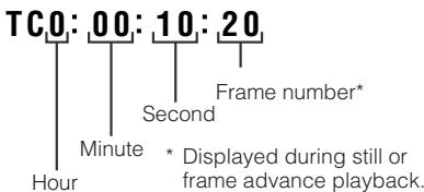 SHARP VL-Z3S - Display format - 1