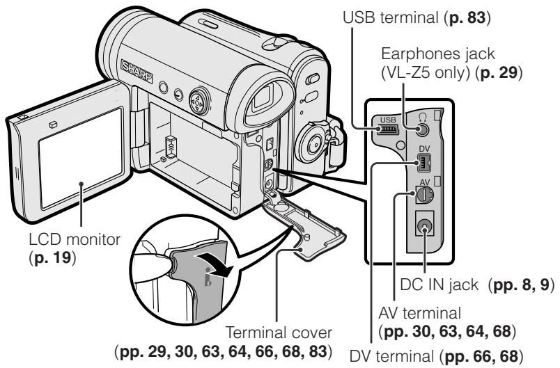 SHARP VL-Z3S - Left view - 1