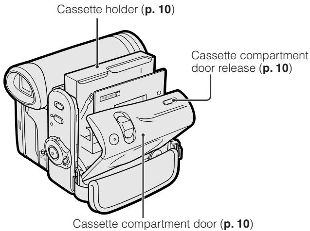 SHARP VL-Z3S - Right view - 2