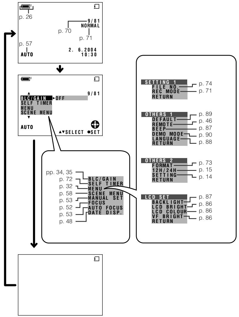 SHARP VL-Z3S - On-screen Display Index - 3