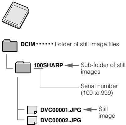 SHARP VL-Z3S - Image Folders and File Names - 1