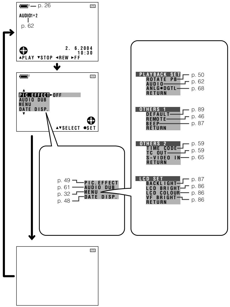 SHARP VL-Z3S - On-screen Display Index - 2