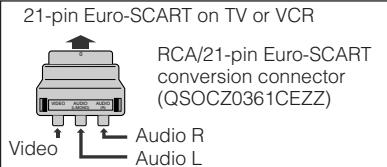 SHARP VLZ300S - Notes: - 1