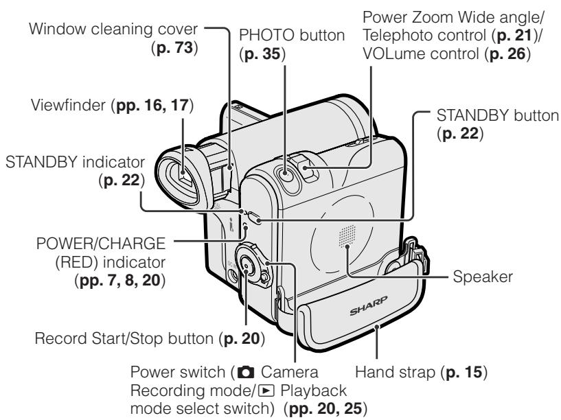 SHARP VLZ300S - Right view - 1