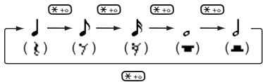 SHARP GX15 - To Specify the Types of Notes and Rests - 1
