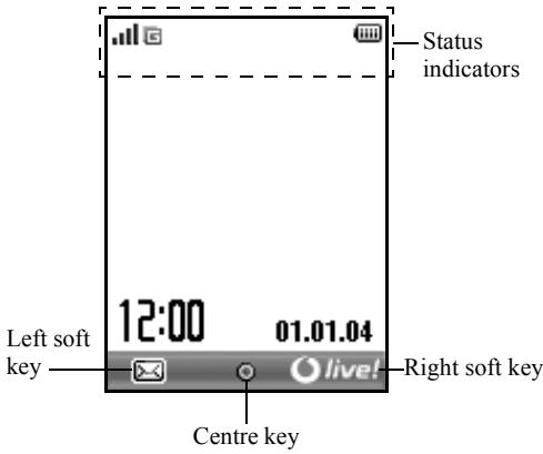 SHARP GX15 - Display Indicators - 1