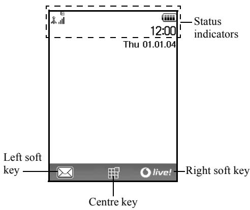 SHARP GX25 - Display Indicators (Main Display) - 1