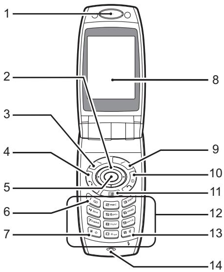 SHARP GX25 - Getting Started - 1