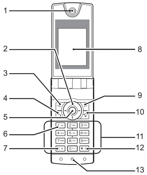 SHARP GX29 - Getting Started - 1