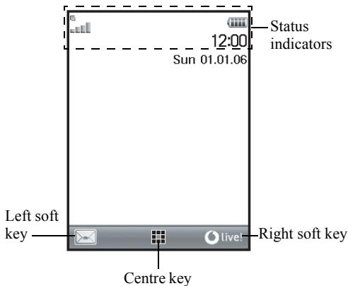 SHARP GX29 - Display Indicators (Main Display) - 1
