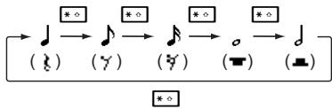 SHARP GX29 - To Specify the Musical Scale and Rest - 3