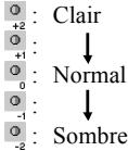 SHARP GX30 - Signification des indicateurs en mode Enregistrer le clip vidéo - 1