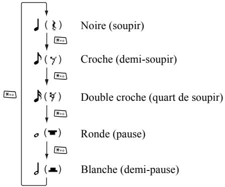 Noire (soupir) Croche (demi-soupir) Double croche (quart de soupir) Ronde (pause) Blanche (demi-pause)