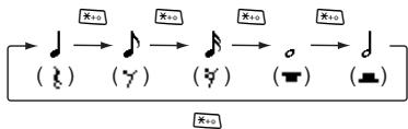 SHARP GX30I - To Specify the Musical Scale and Rest - 3