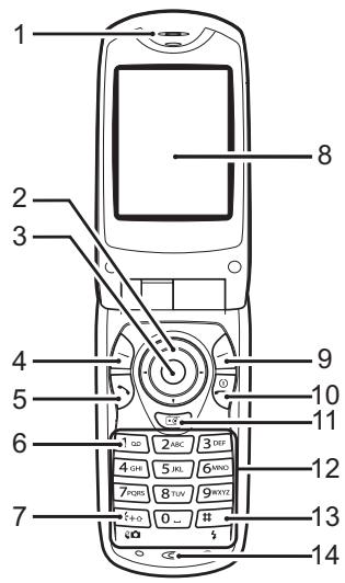 SHARP GX30I - Getting Started - 1