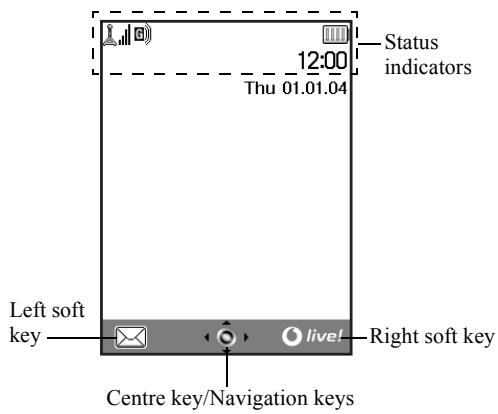 SHARP GX30I - Display Indicators (Main Display) - 1