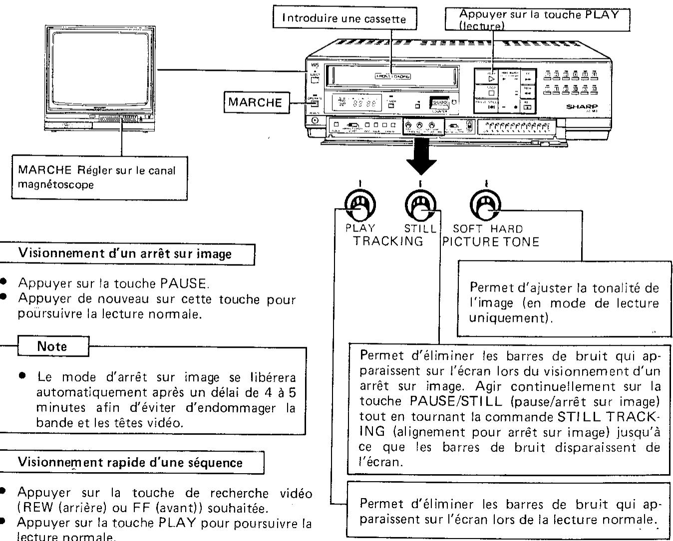 SHARP VC-582N/S - Systeme de rebobinage automatique - 1