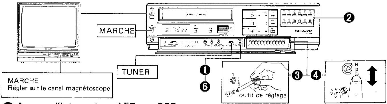 SHARP VC-582N/S - Note - 3
