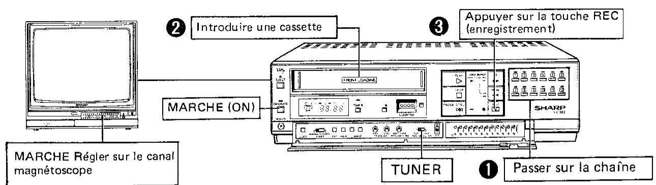 SHARP VC-582N/S - Enregistrement d'émissions - 1