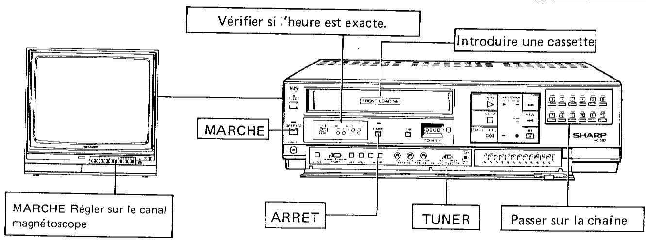SHARP VC-582N/S - Note - 1