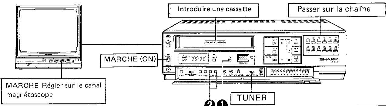 SHARP VC-582N/S - Enregistrement avec la minuterie d'enregistrement simplifié - 1