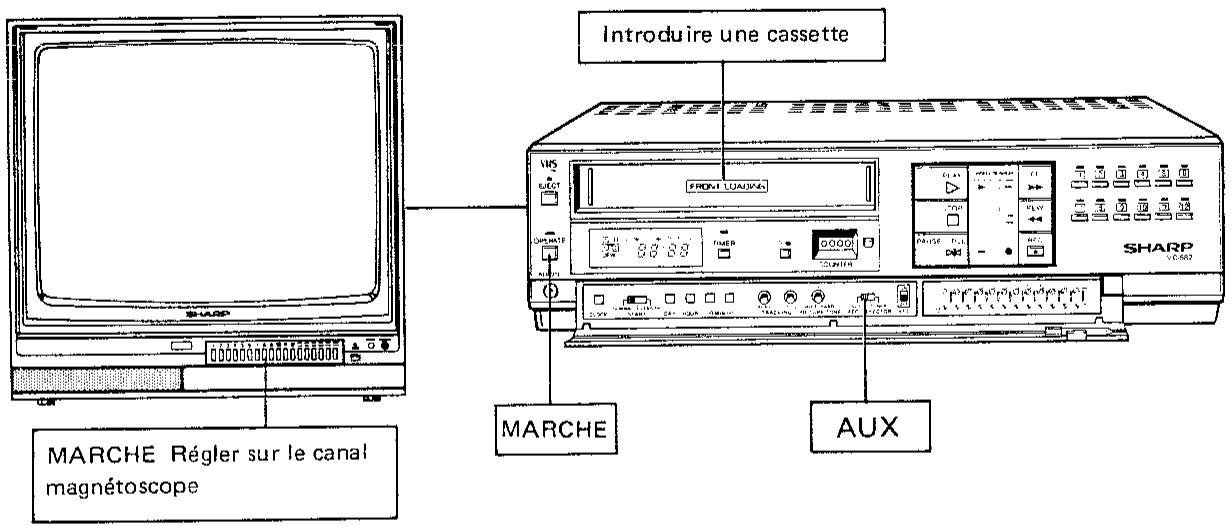 SHARP VC-582N/S - Avant la connexion - 1