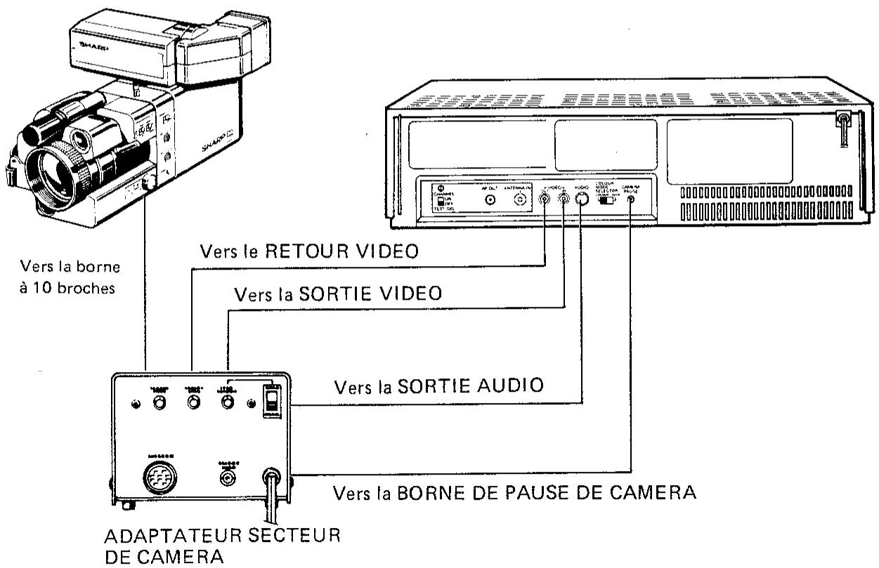 SHARP VC-582N/S - Connexion - 1