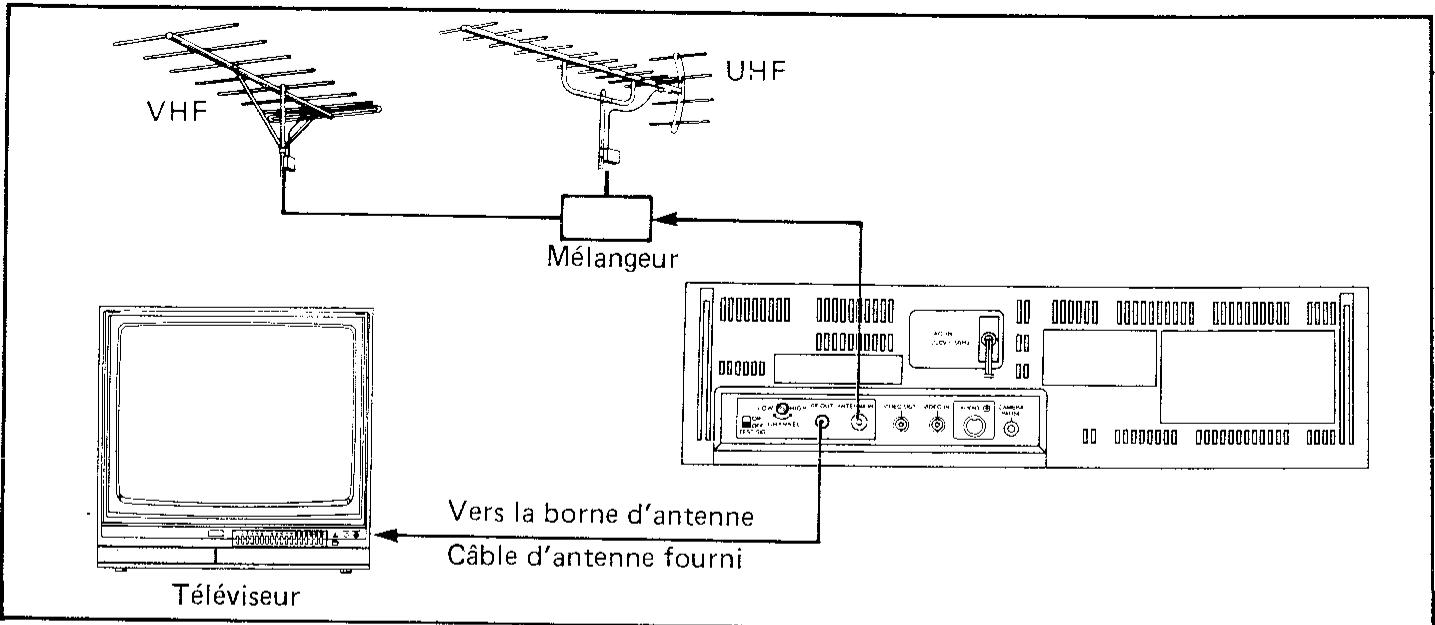 SHARP VC-8482N/S - Raccordements - 1