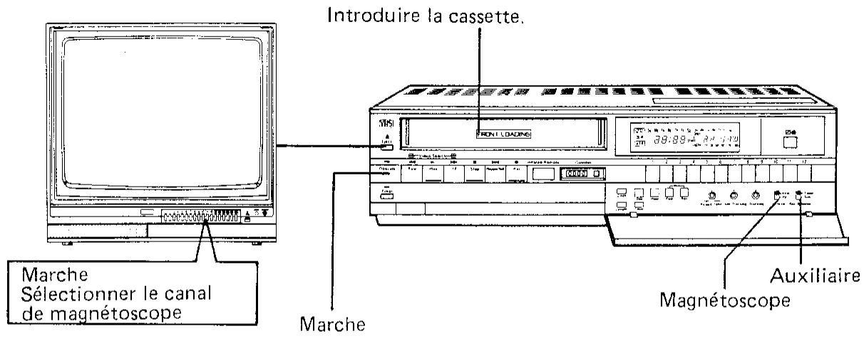 SHARP VC-8482N/S - Avant le raccordement - 1