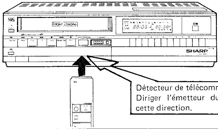 SHARP VC-8482N/S - Utilisation du bloc de télécommande - 1