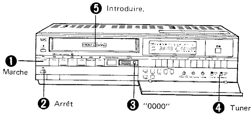 SHARP VC-8482N/S - - Enregistrement avec leprogrammateur - 1