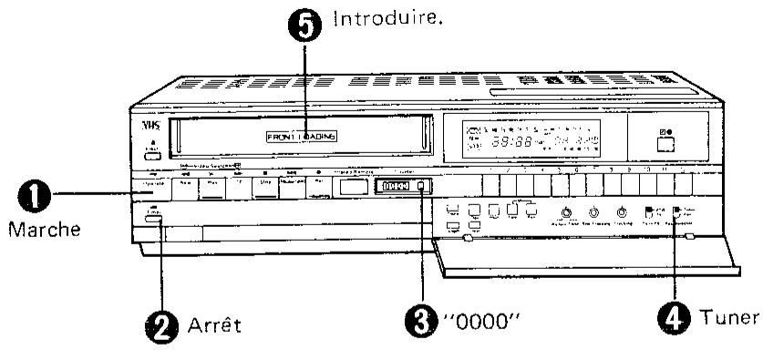 SHARP VC-8482N/S - Preparation à la lecture - 1