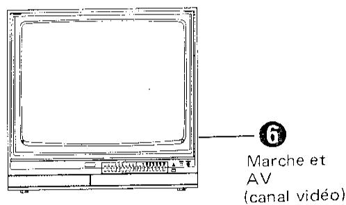 SHARP VC-8482N/S - Préparation pour l'enregistrement et la lecture - 2