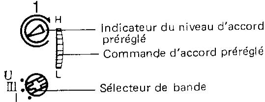 SHARP VC-8482N/S - S-1 Régliages d'accord - 1
