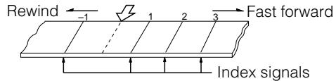 SHARP VC-A565U/H965U - Index Signal - 1