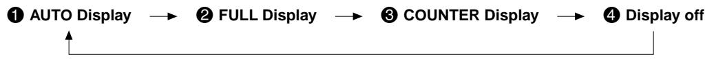 SHARP VC-A565U/H965U - How to Display Indicators - 1