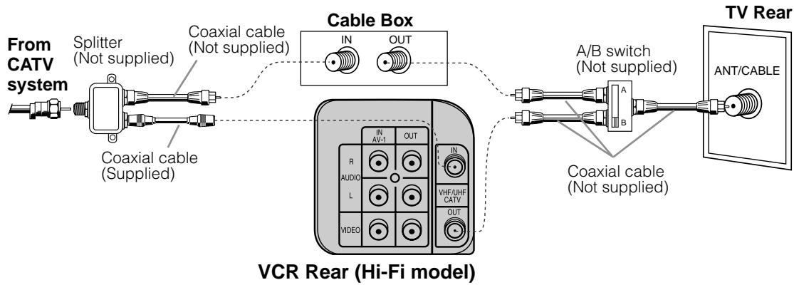 SHARP VC-A565U/H965U - Connection with cable box, A/B switch and splitter - 1