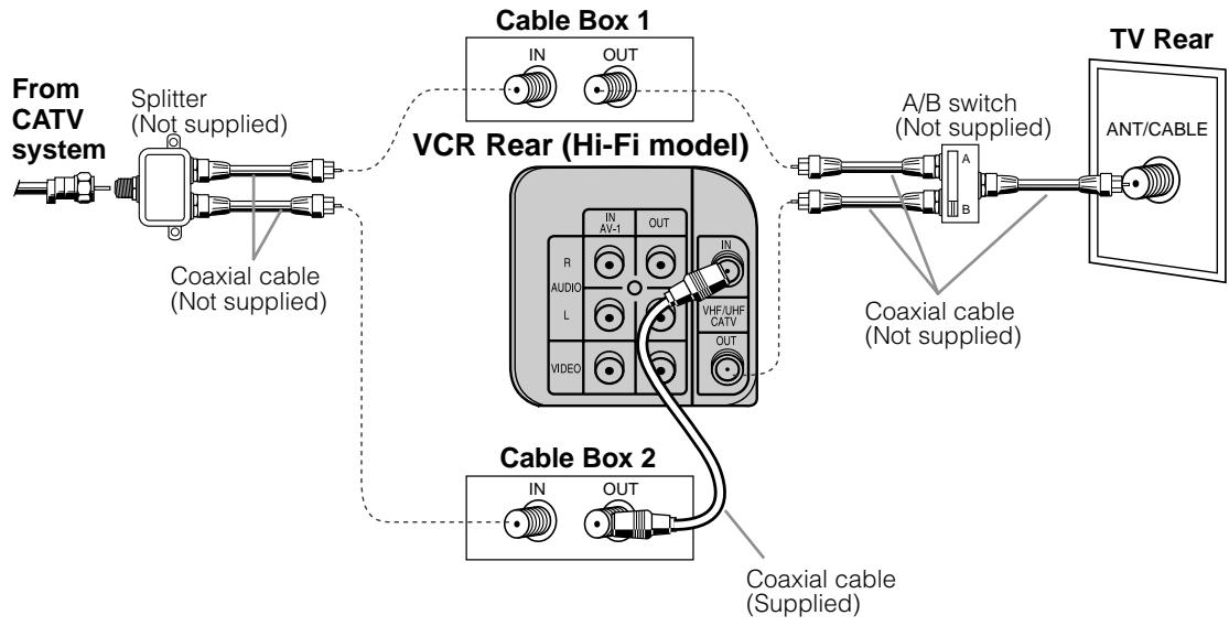SHARP VC-A565U/H965U - D Connection with two cable boxes, A/B switch and splitter - 1