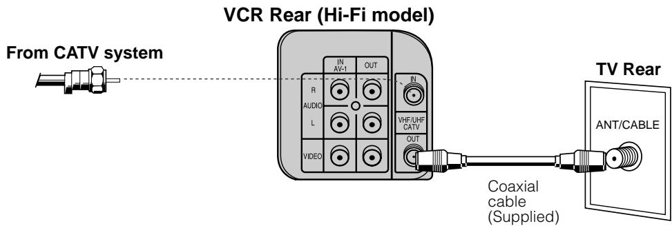 SHARP VC-A565U/H965U - A Connection without a cable box - 1