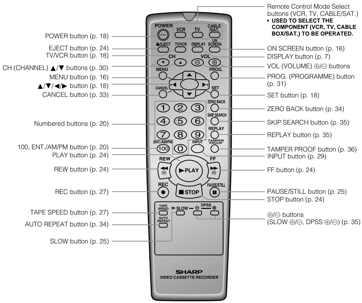 SHARP VC-A565U/H965U - NOTE - 3