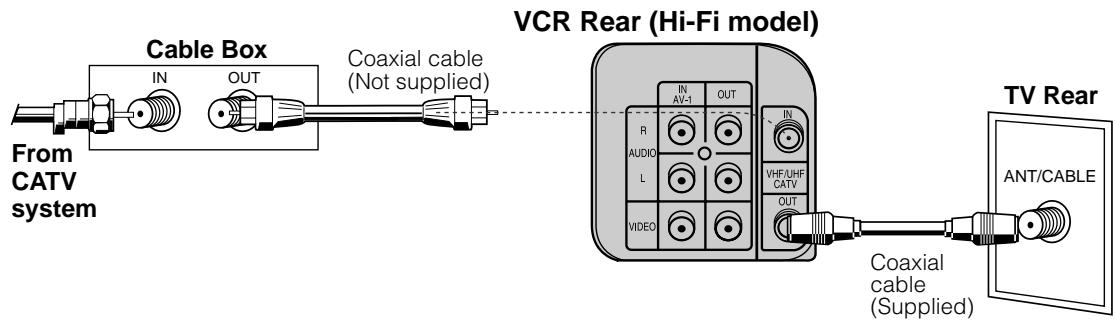 SHARP VC-A565U/H965U - B Connection with cable box - 2
