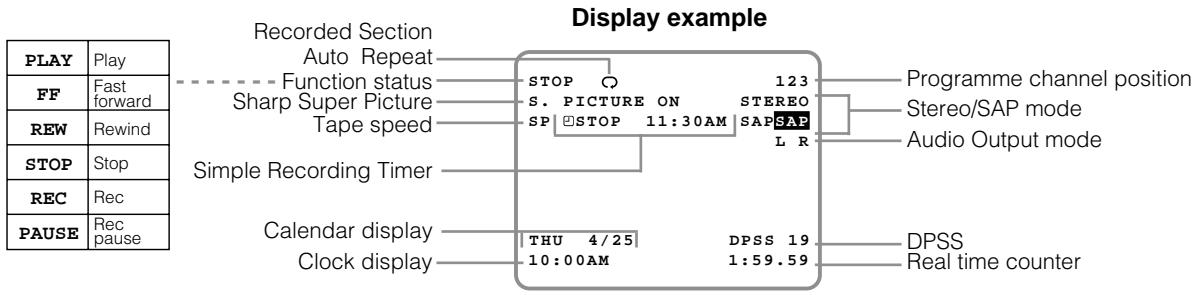 SHARP VC-A565U/H965U - OSD (On Screen Display) - 1
