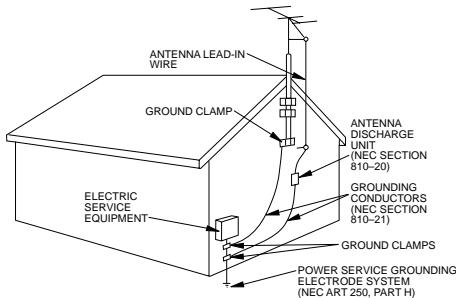 SHARP VC-A565U/H965U - Outdoor Antenna Grounding - 1