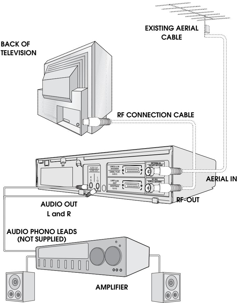 SHARP VC-FH30FPM - CONNECTING TO AUDIO EQUIPMENT - 1