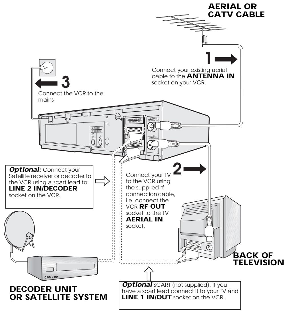 SHARP VC-MH71SM - CONNECTING THE CABLES - 1