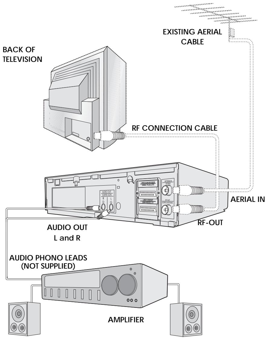 SHARP VC-MH71SM - CONNECTING TO AUDIO EQUIPMENT - 1