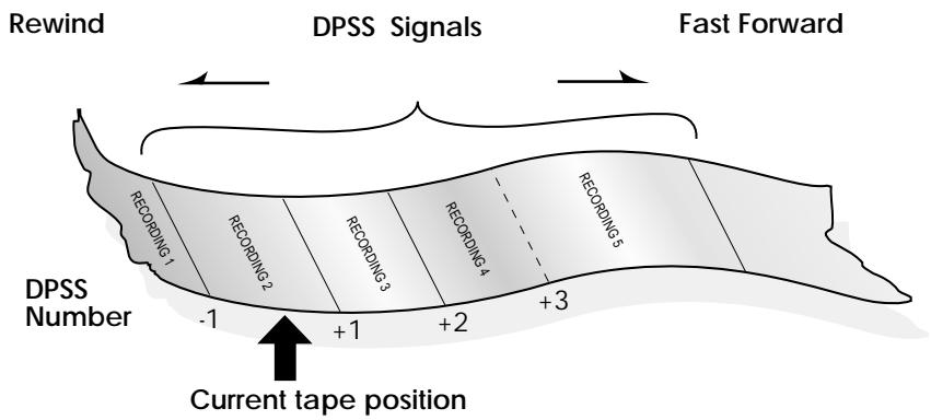 SHARP VC-MH71SM - DIGITAL PROGRAMME SEARCH SYSTEM (DPSS) - 1