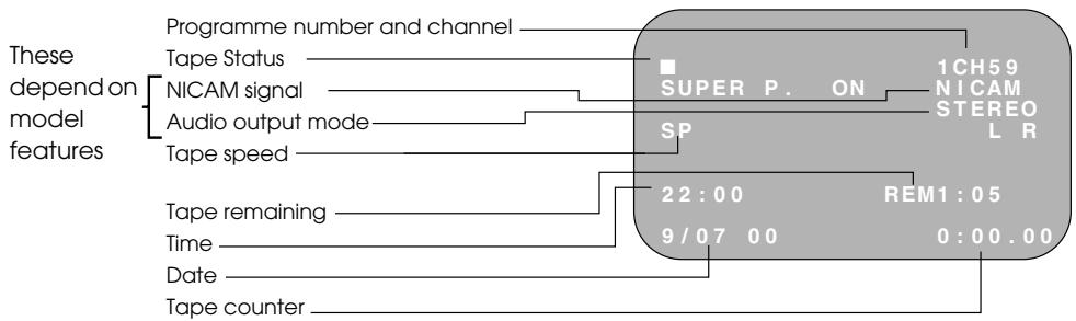 SHARP VC-MH745SM/MH750SM - ON-SCREEN DISPLAY - 2