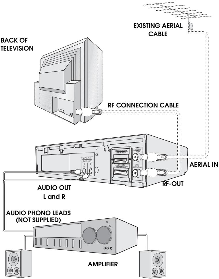 SHARP VC-MH745SM/MH750SM - CONNECTING TO AUDIO EQUIPMENT - 1