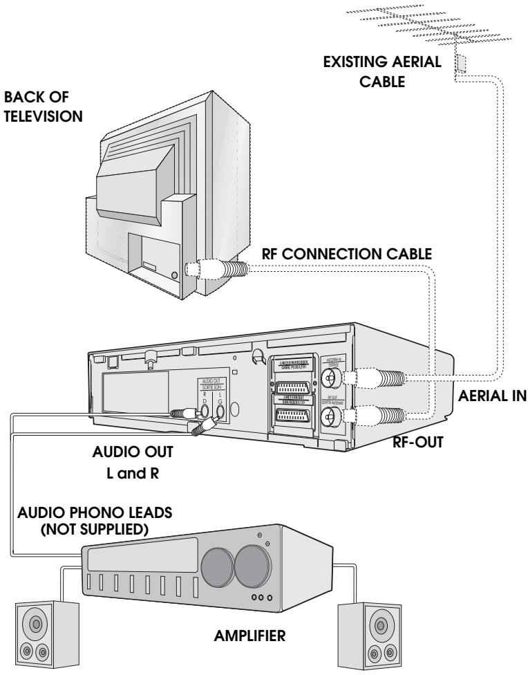 SHARP VC-MH75FPM/MH76FPM - CONNECTING TO AUDIO EQUIPMENT - 1